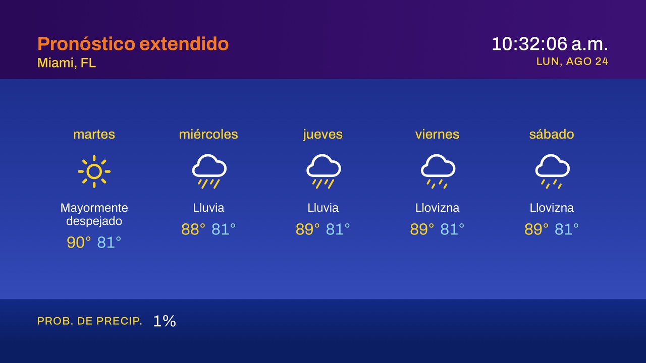 Segmento Pronóstico extendido