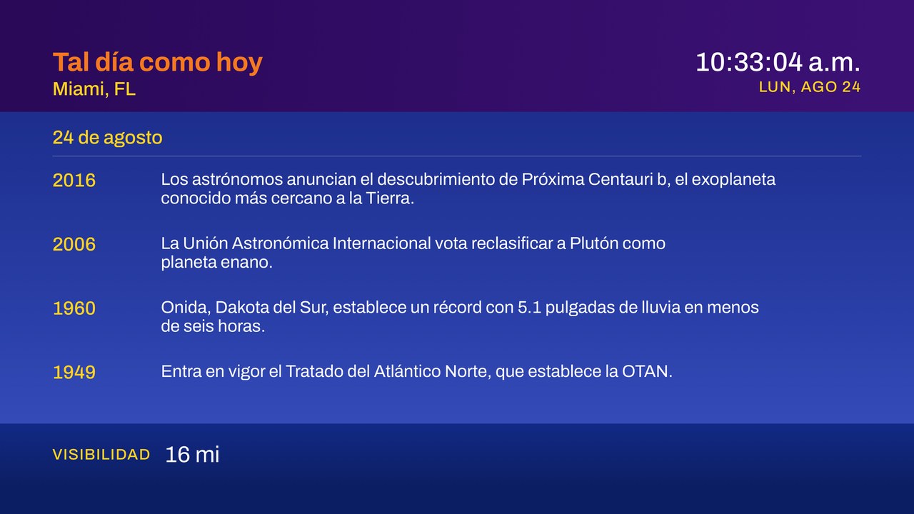 Segmento Tal día como hoy