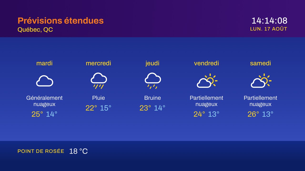 Segment Prévisions étendues