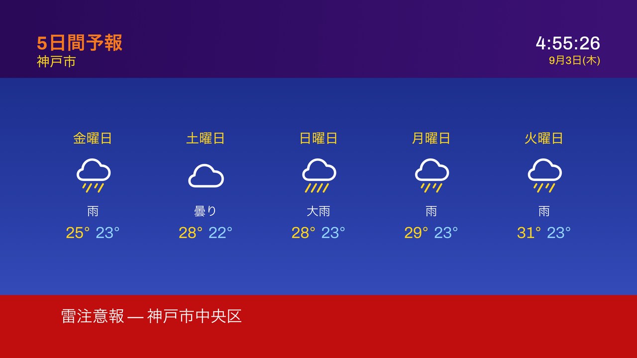 5日間予報のセグメント