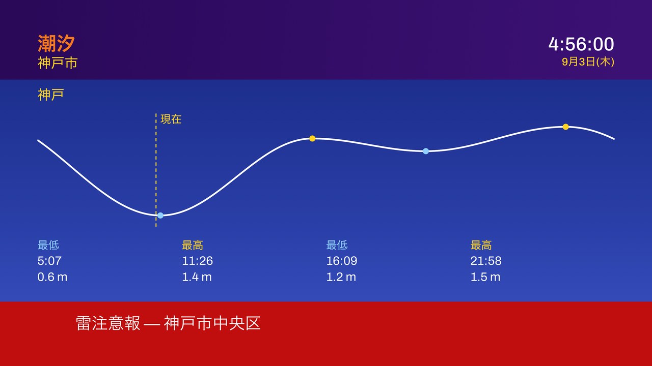 潮汐のセグメント